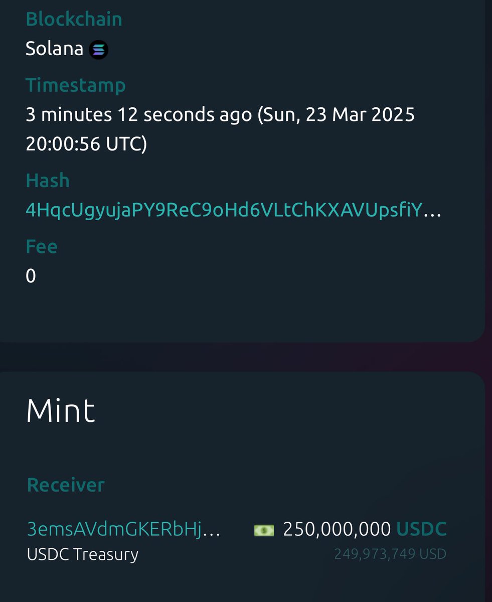Circle Mints $250 Million USDC at Treasury, Totaling 249,973,750 USD on  March 23, 2025 - 