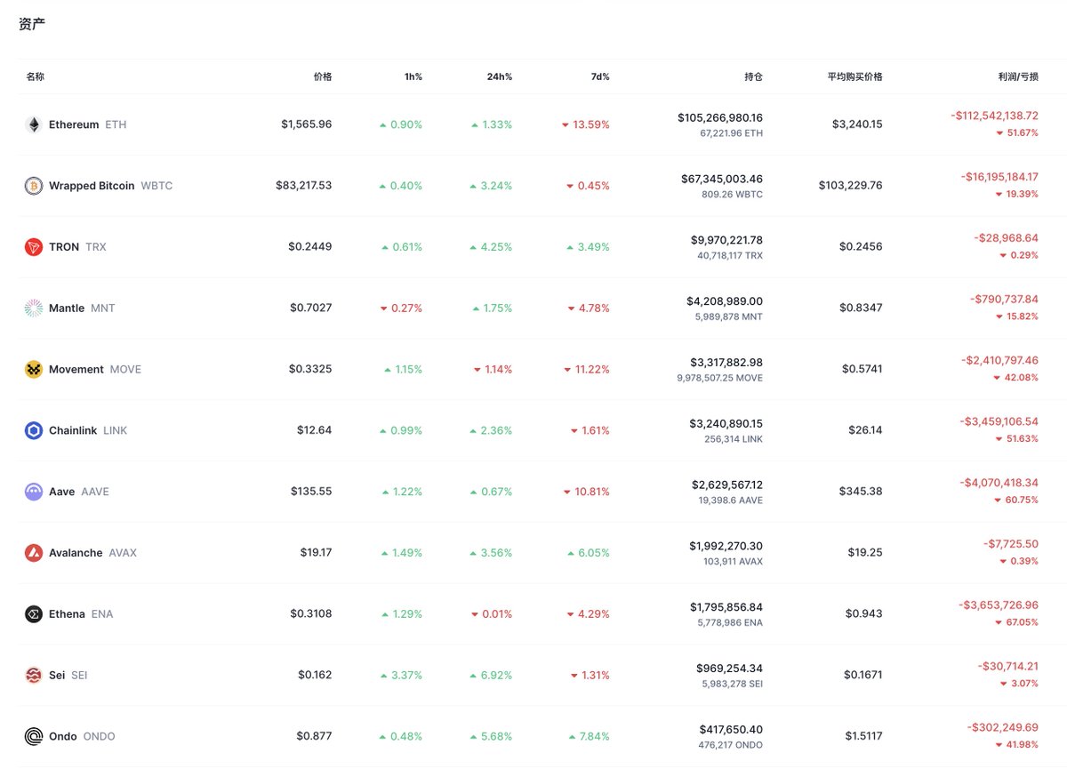Trump-Backed WLFI Buys 3.64 Million EOS Tokens at $0.824, Expanding $347  Million Portfolio - 