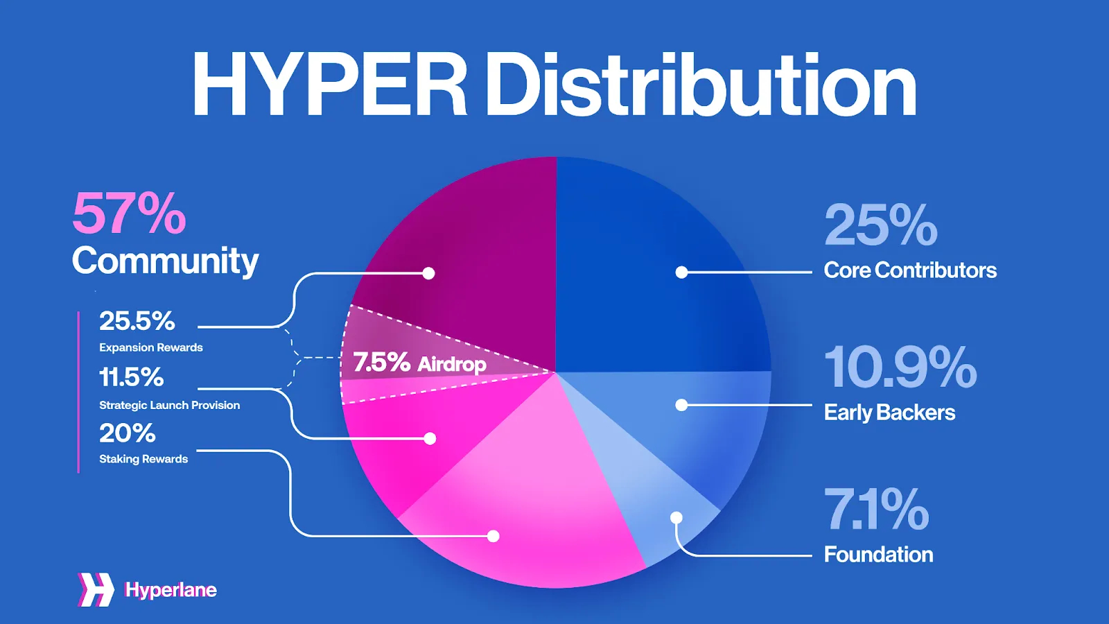 Hyperlane Sets $HYPER Airdrop Date on April 20 - 