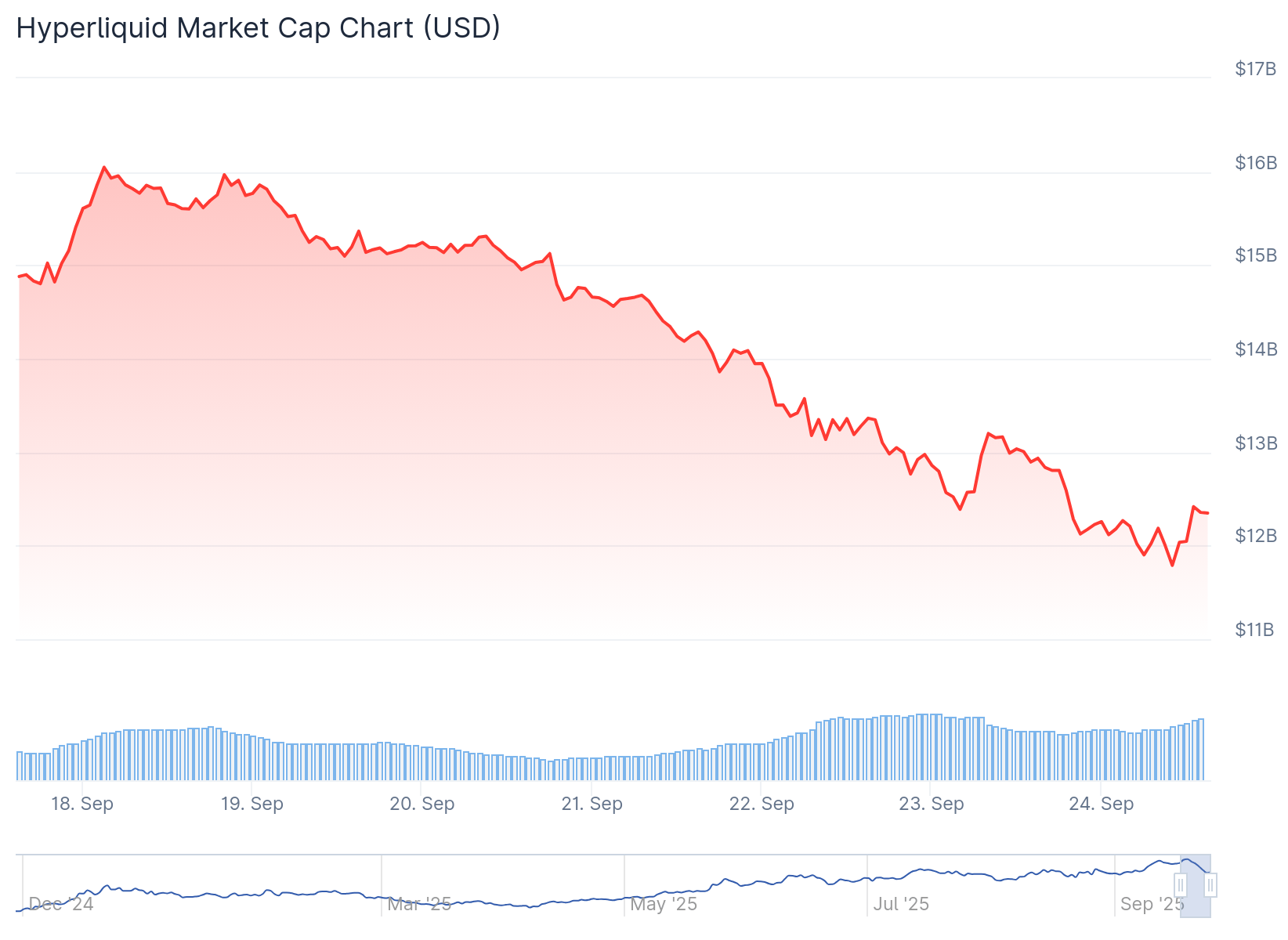 Year of the Perp DEX - 
