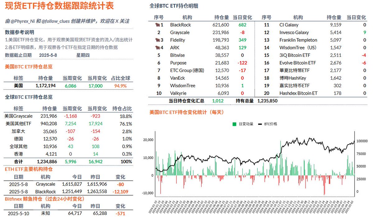 BlackRock Files for Ethereum In-Kind Redemptions as ETH Surges 42% with  Bitcoin ETF Inflows and Pectra Upgrade - 