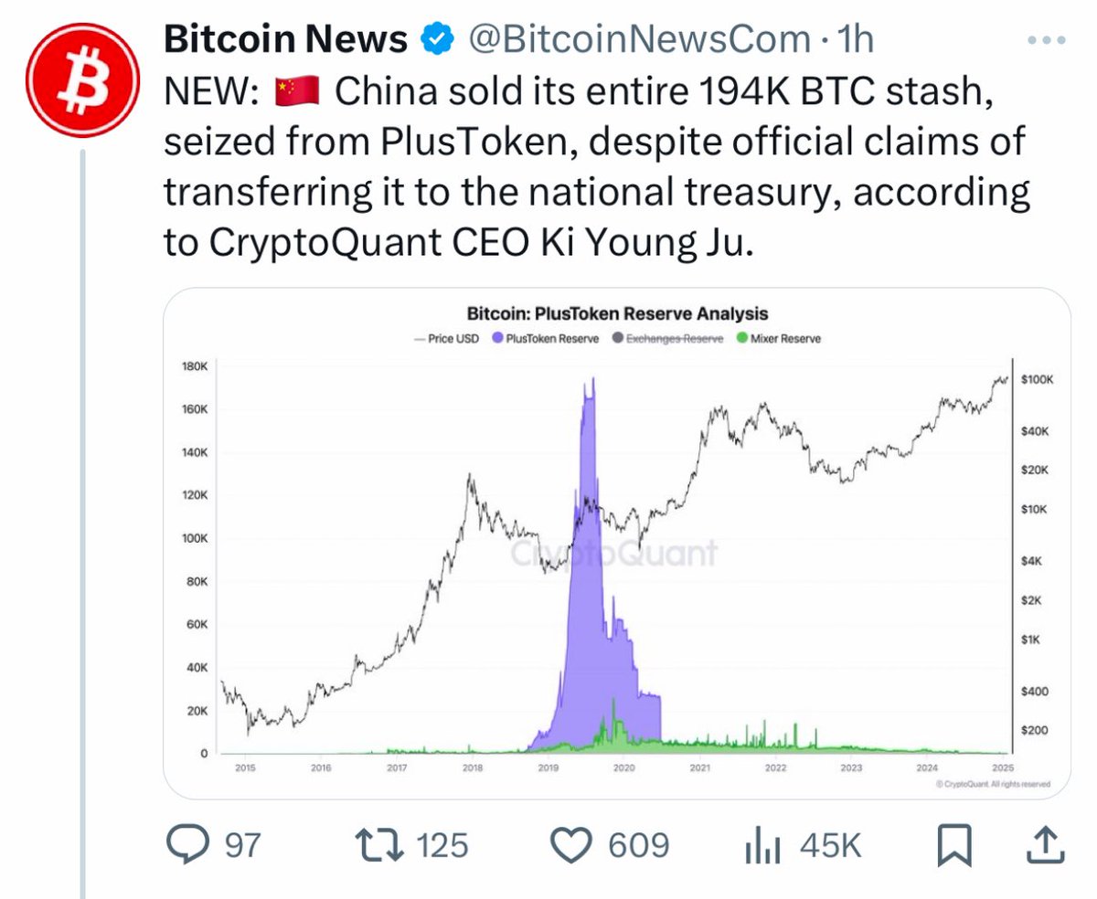 China Sells 194K Bitcoin Worth Nearly $20 Billion, Contradicting Treasury  Claims - 