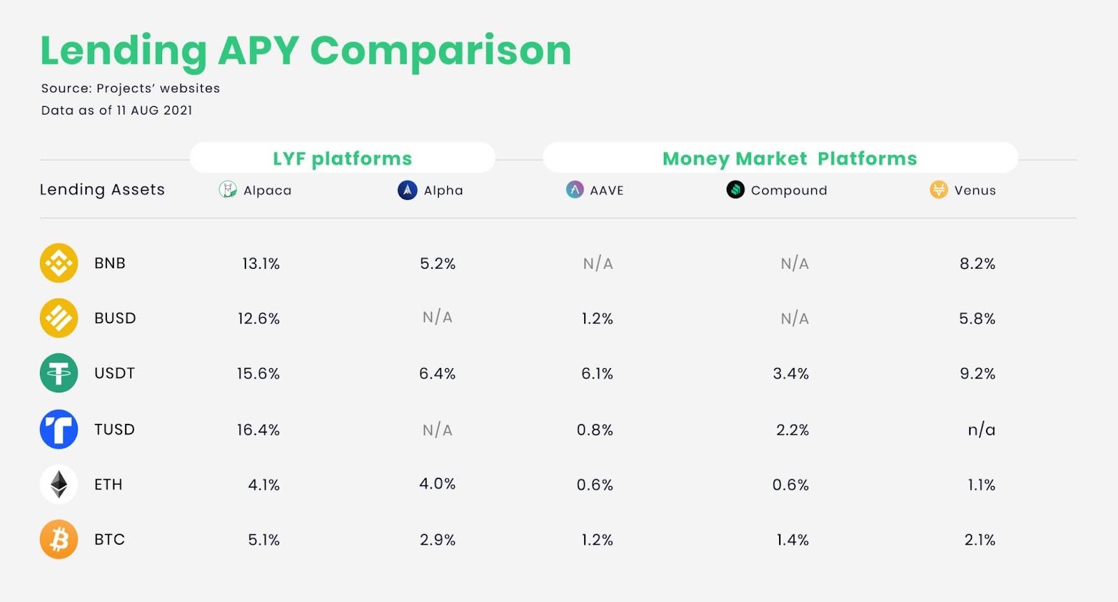 What Is Leveraged Yield Farming and How Can It Bring Higher Returns? - 
