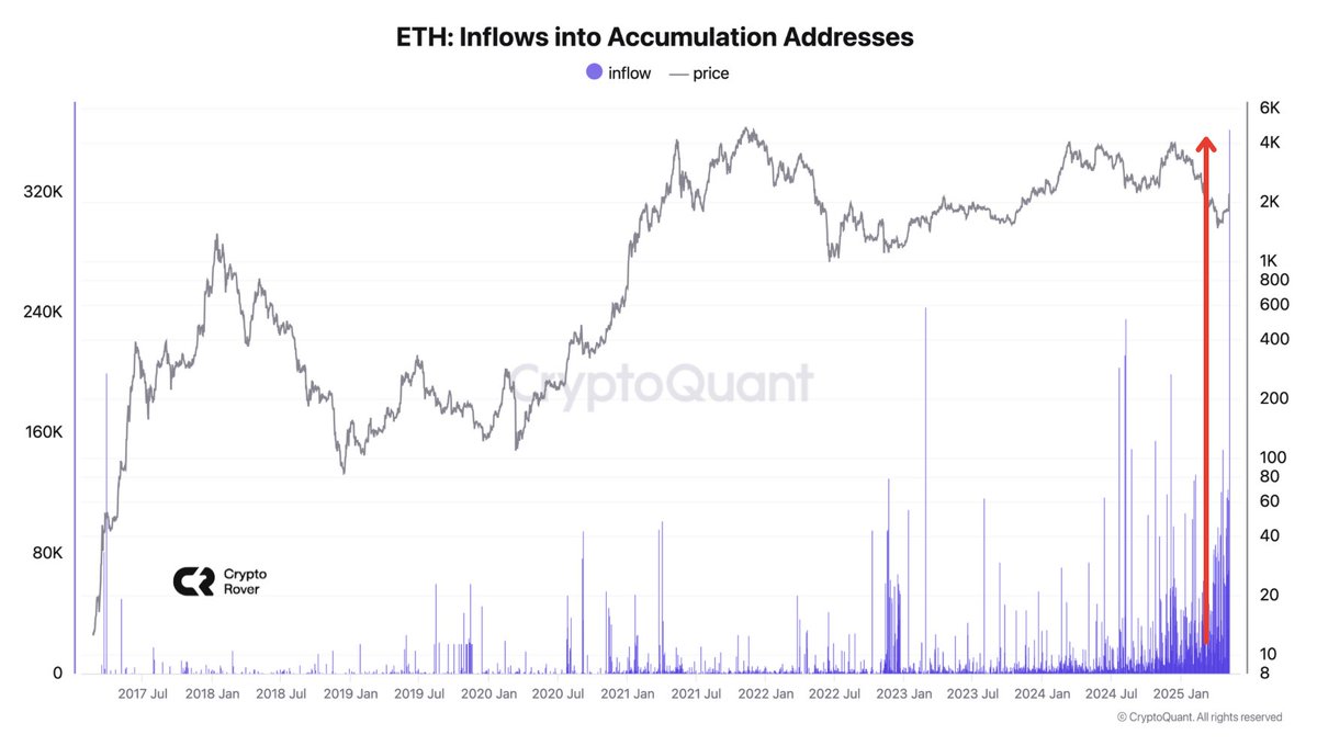 BlackRock Holds $67B Crypto, Vanguard Buys $7B in Bitcoin ETFs, Abraxas  Acquires 185,309 ETH as ETH Surges 44% - 