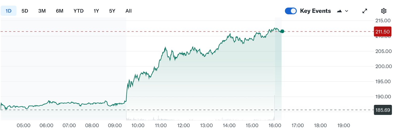 Michael Saylor Wants to Turn Microstrategy Into a Bitcoin Bank - 