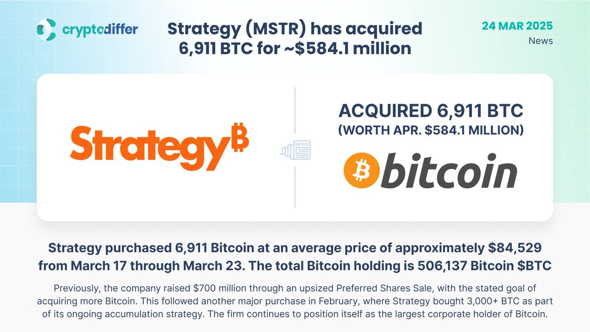 Strategy Becomes First Company to Hold Over 500,000 Bitcoin After $584M  Purchase - 