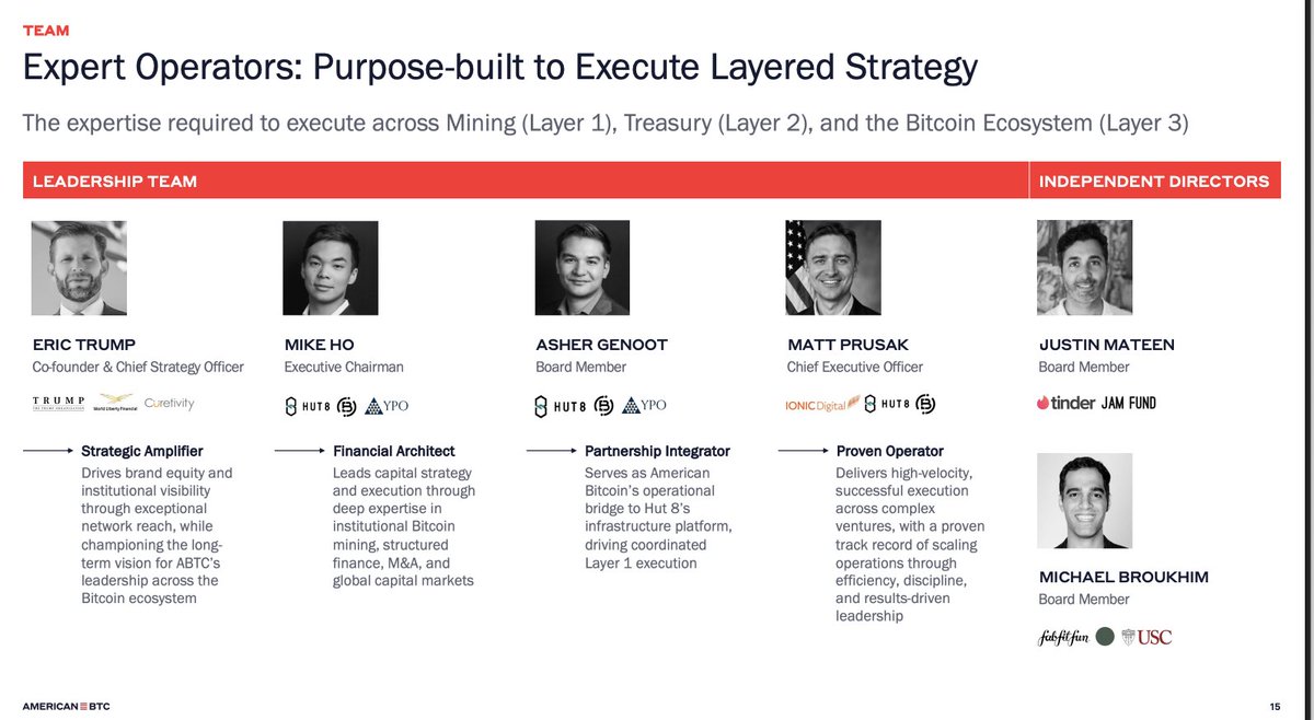 Trump-Backed American Bitcoin to Go Public via Gryphon Digital Merger  Valued at $350 Million, Ticker ABTC - 