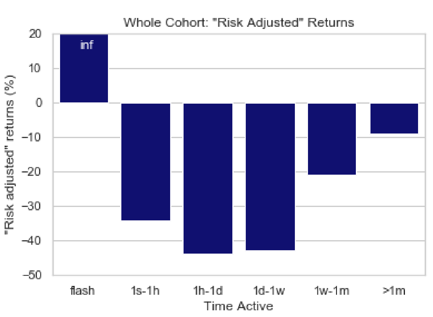 Concentrated Liquidity Increases Risk of Impermanent Loss, Bancor and  IntoTheBlock Found - 