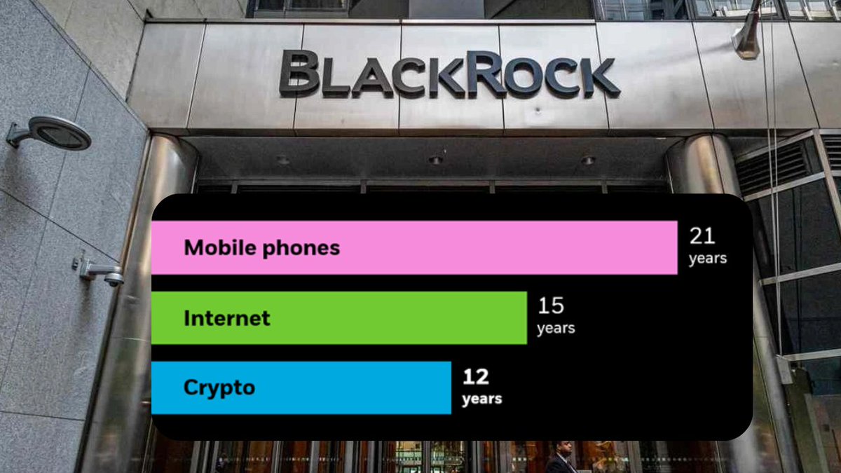 BlackRock: Bitcoin Adoption Reaches 300 Million Users in 12 Years,  Outpacing Internet and Mobile Phones - 
