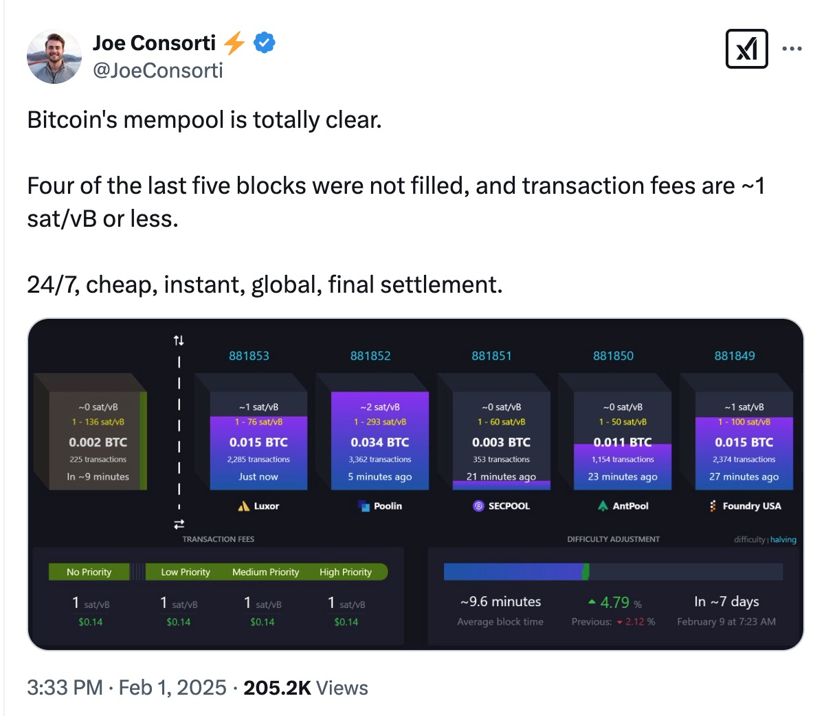 Bitcoin Blocks Are Going Out Half Full as Layer 2s Take Off - 