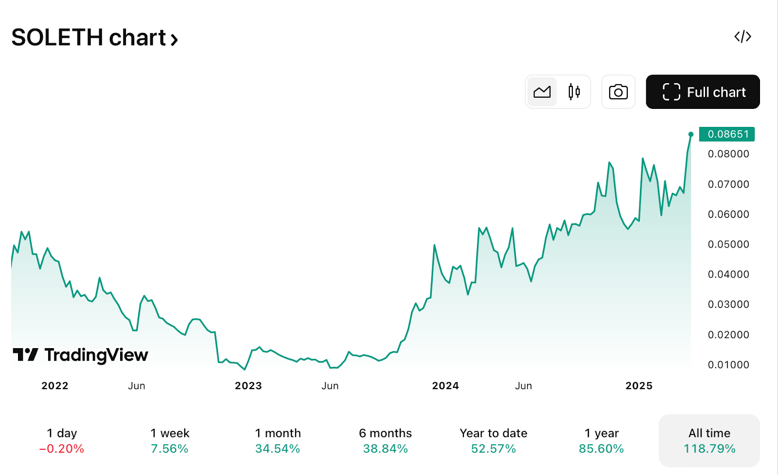 Ethereum Leadership Seeks to Reverse Rock-bottom Sentiment with New Roadmap  - 