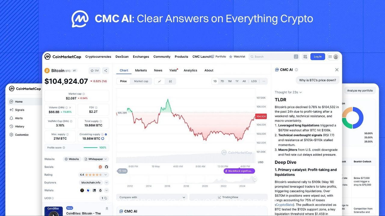 CoinMarketCap Launches First Phase of CMC - 