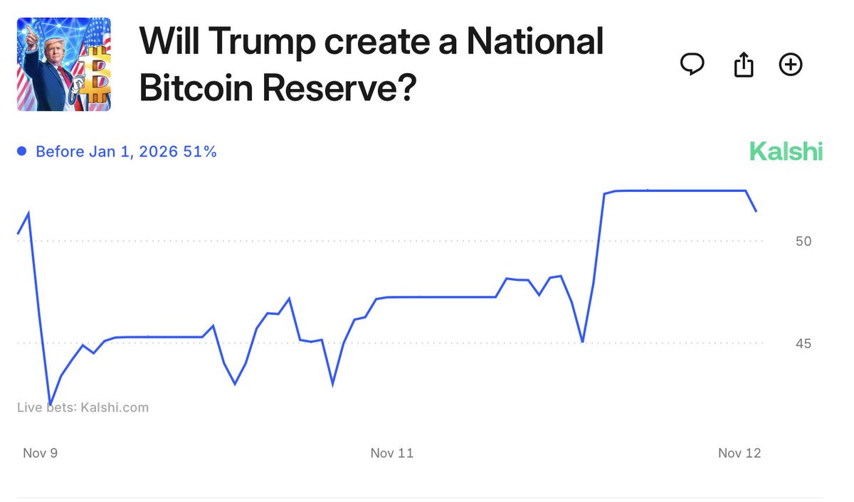 Trump's Victory Propels Bitcoin to $90k Record Highs, Crypto Market Cap ...