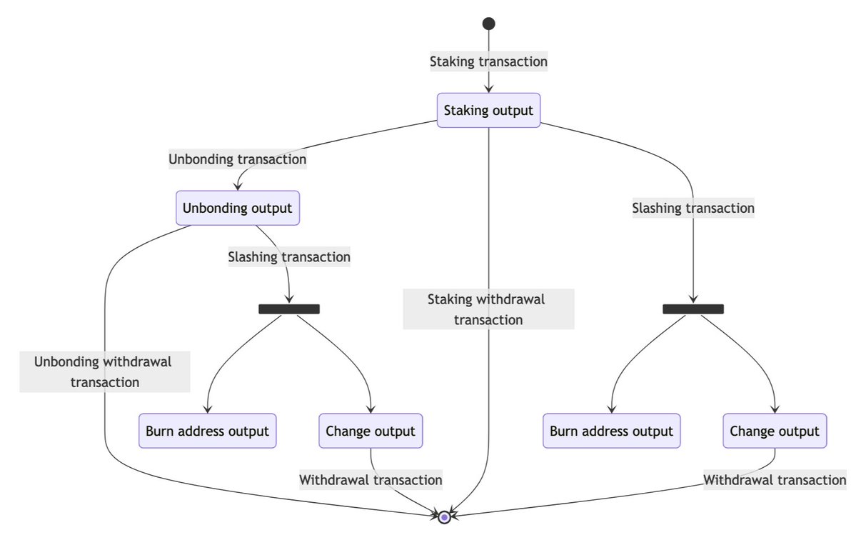 Sui Network Becomes Bitcoin-Secured, Taps Into $1.5T Market Cap with Babylon  Labs Integration - 
