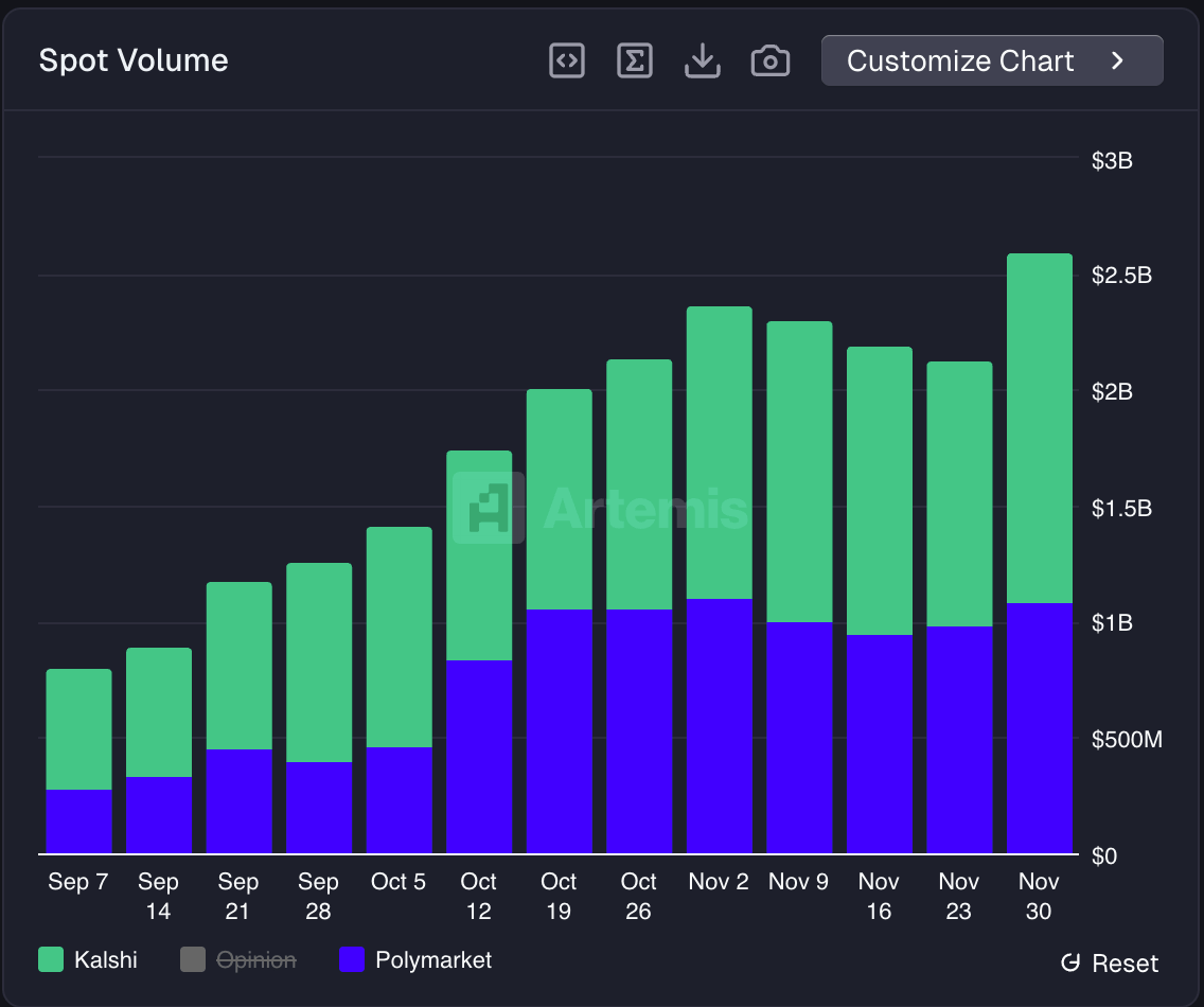 Polymarket Comes Home — Sort Of - 