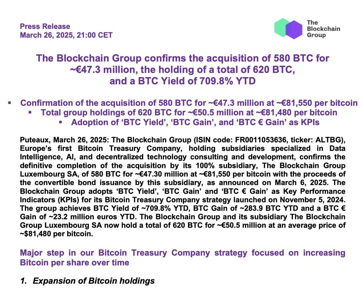 The Blockchain Group Acquires 580 Bitcoin for €47.3 Million, Total Holdings  Reach 620 BTC Valued at €50.5 Million with 709.8% YTD Yield - 
