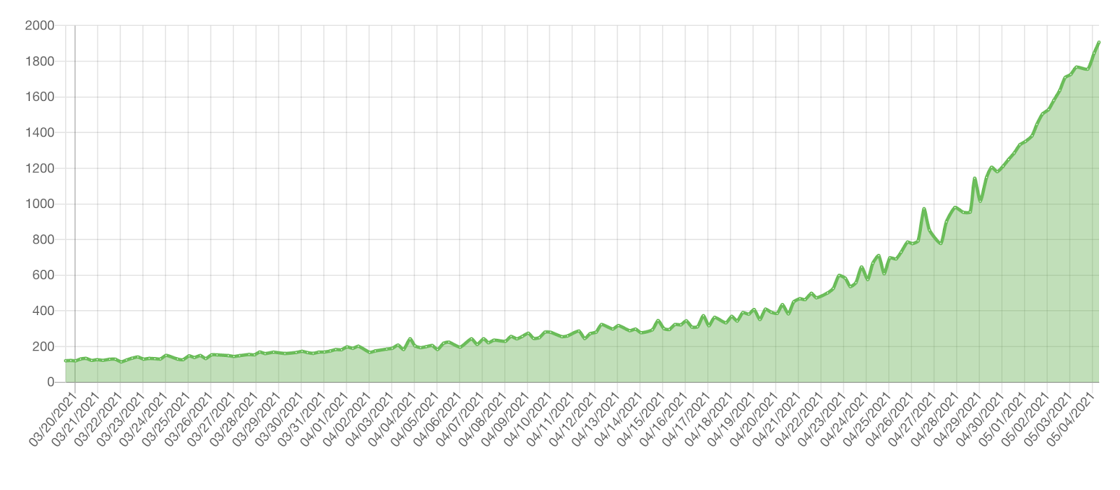 Eco-Friendly Chia Network Gets Elon Musk Boost - 