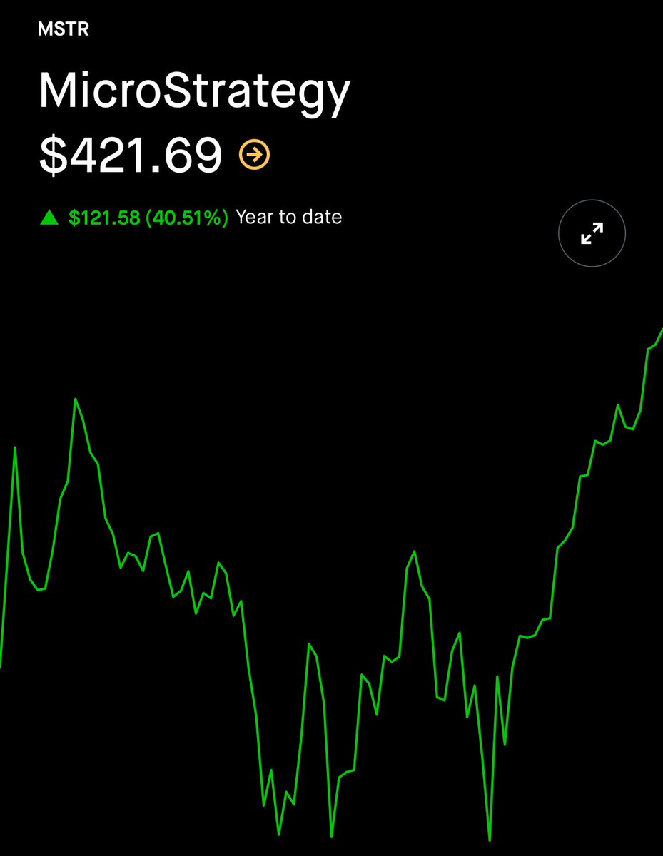 MicroStrategy Adds 13,390 Bitcoin for $1.34 Billion, Bringing Holdings to  568,840 BTC - 