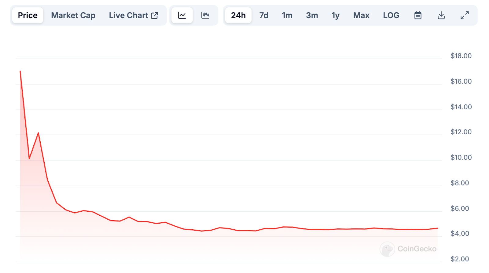 Magic Eden Launches Native Ecosystem Token and Airdrop - 