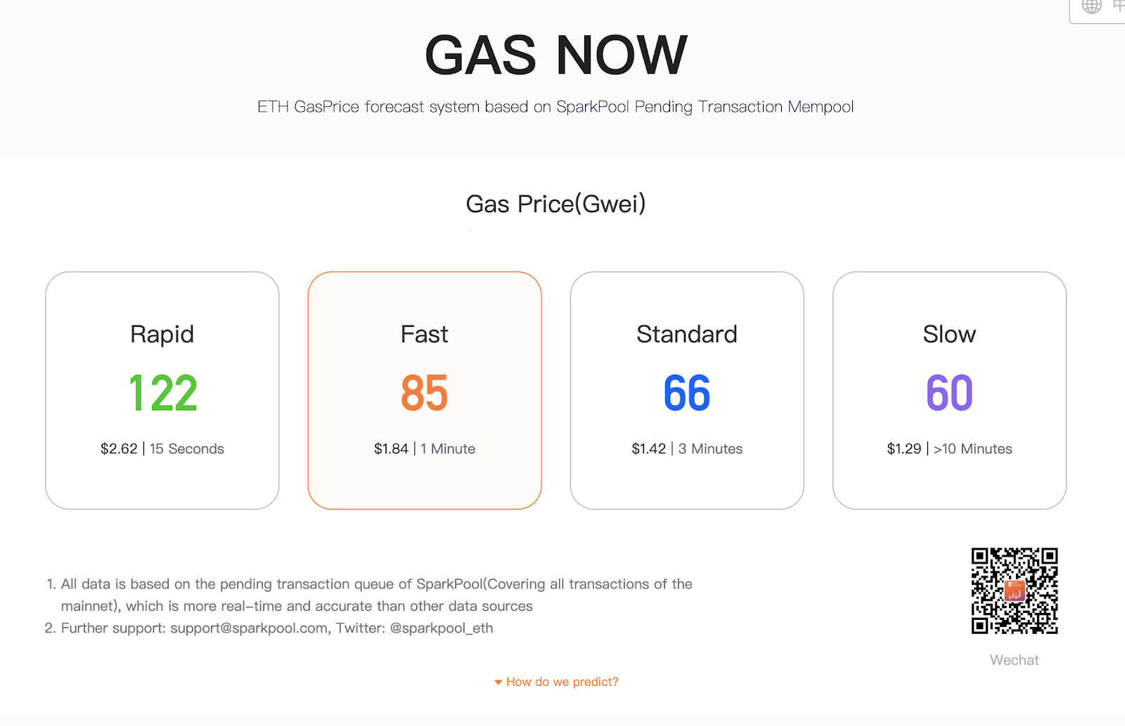What is Gas and How to Save on Fees? - 