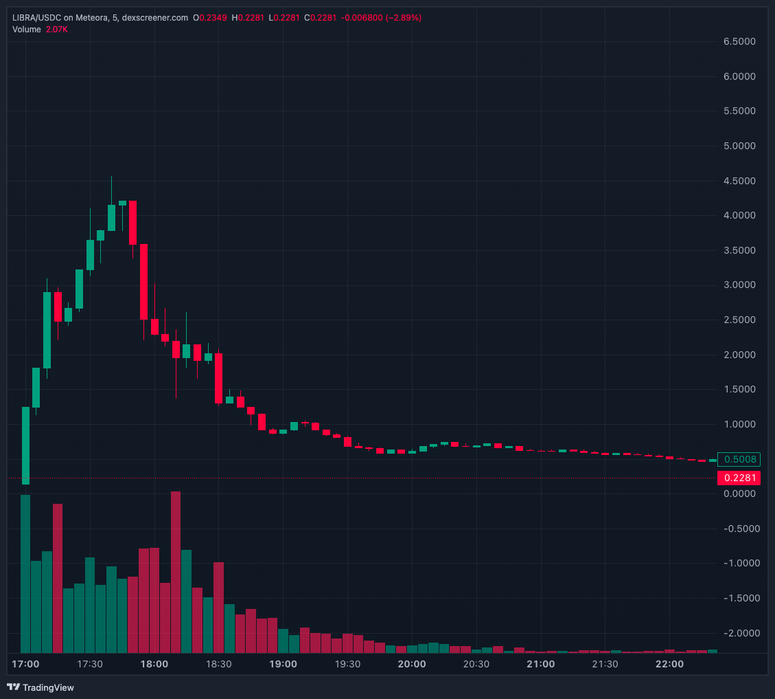 Davis Reveals Tactics to 