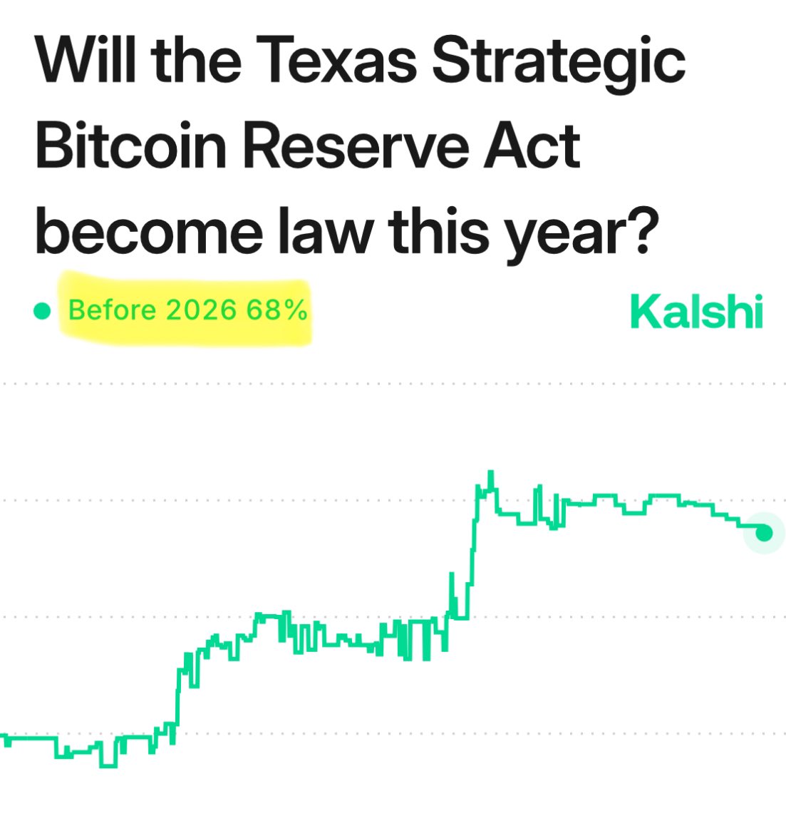 Texas Legislature Advances $500 Million Strategic Bitcoin Reserve Bill with  House Hearing Ahead in Eighth-Largest Economy - 