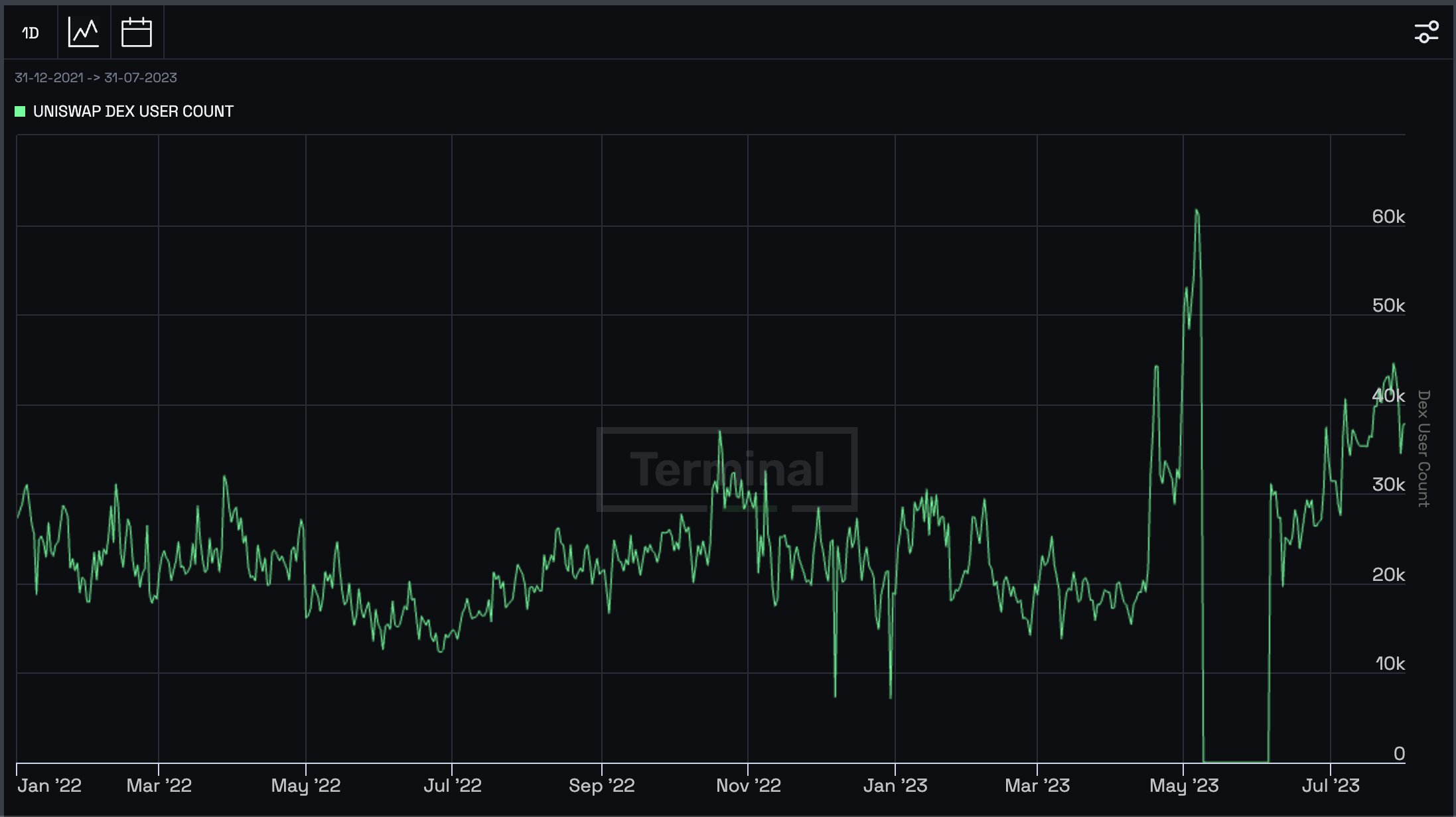 Adams Defies a Rough Year to Make Uniswap a True Unicorn - 