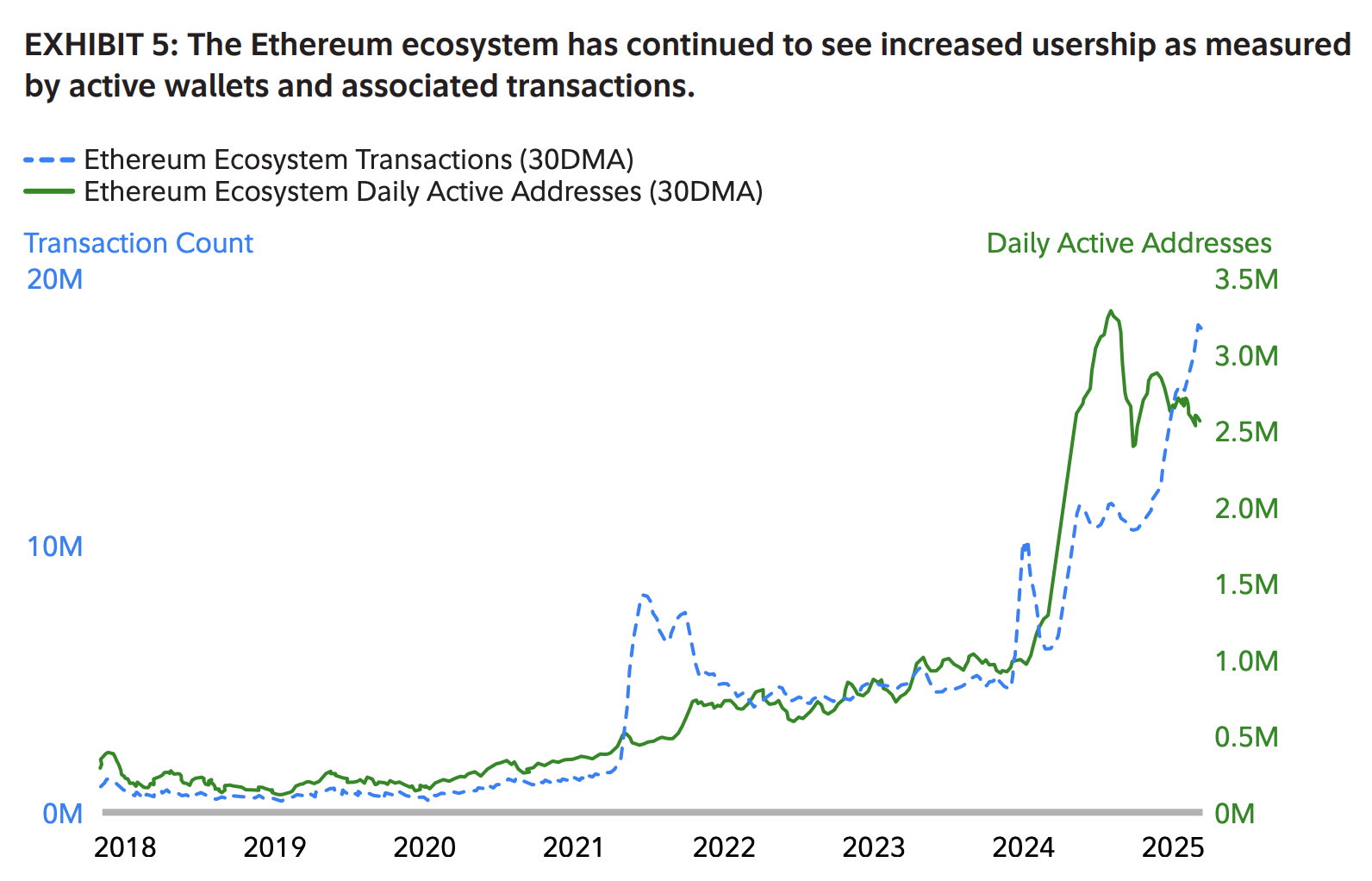 Fidelity Frames ETH as Money and Ethereum as a Digital Economy in New  Report - 