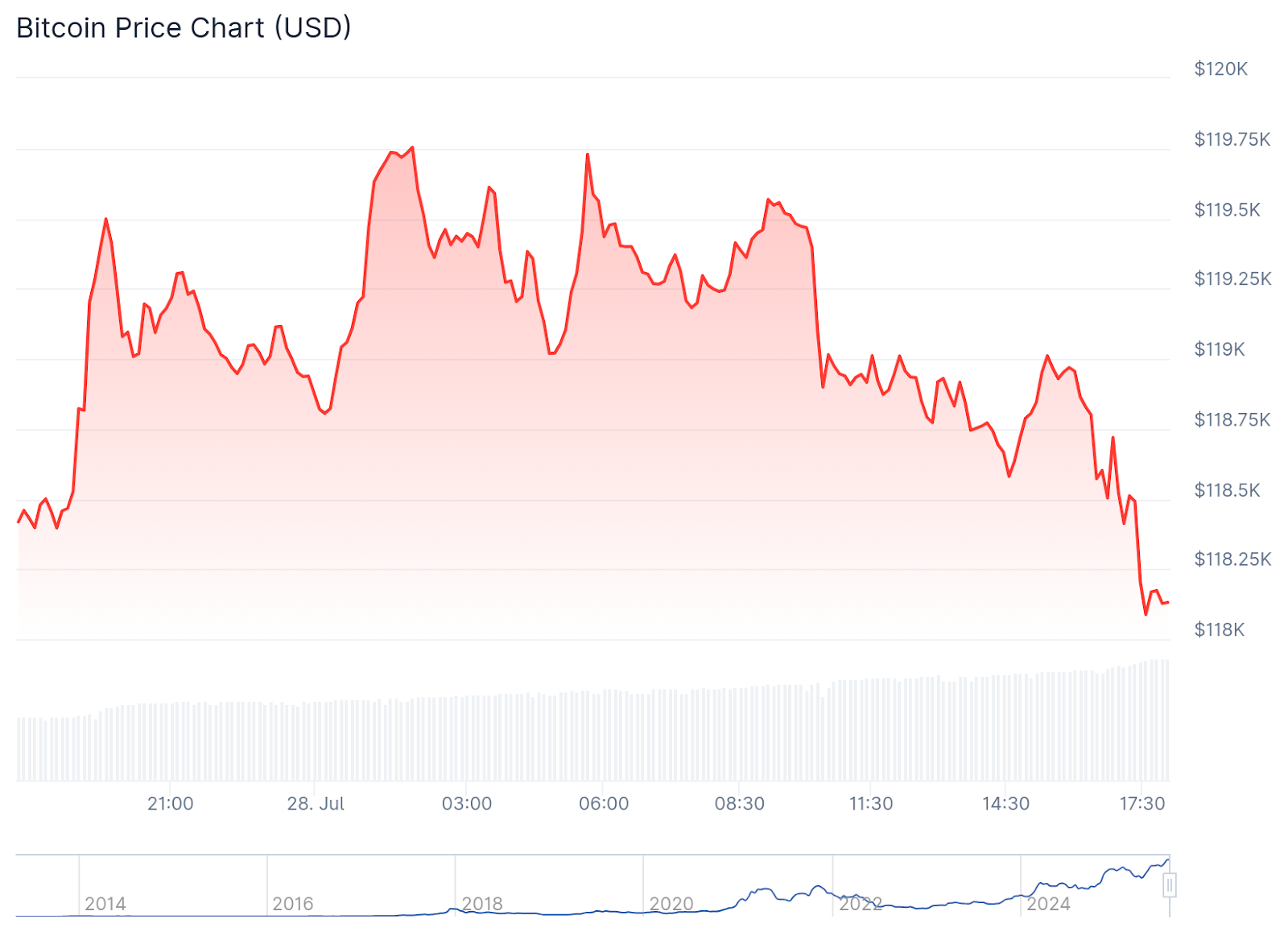 Crypto Markets Hold Steady as Bitcoin Recovers from $9B Whale Sale - 