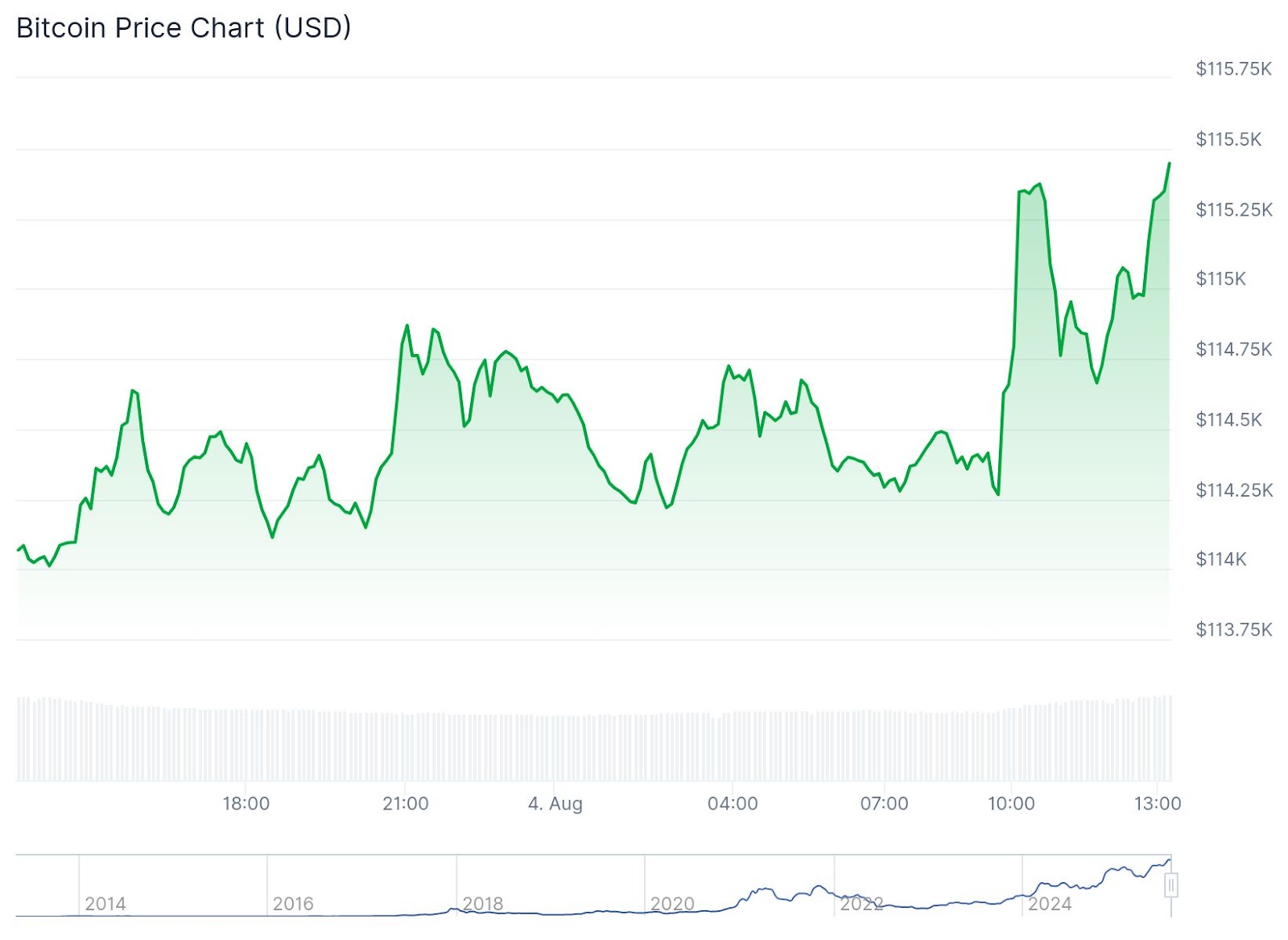 Crypto Markets Bounce Back as Investors Look Past ETF Outflows and Jobs  Data Drama - 