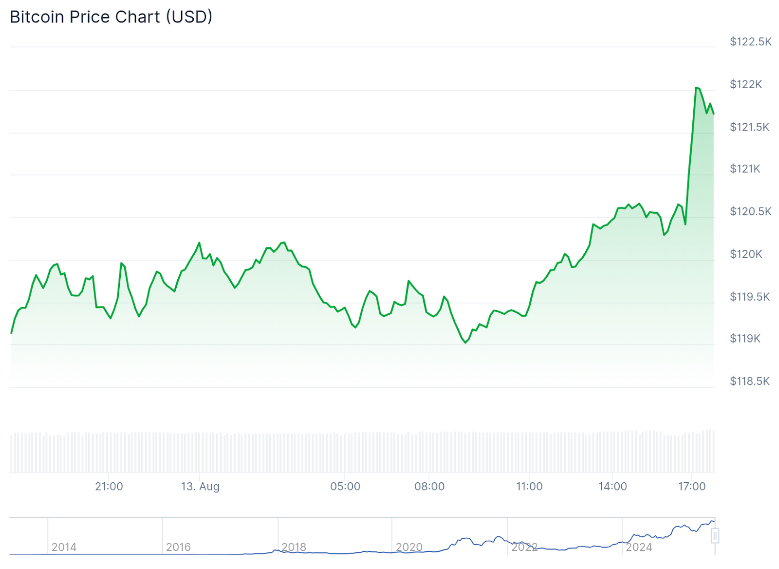 Crypto Markets Rally as Ethereum Nears All-Time High - 