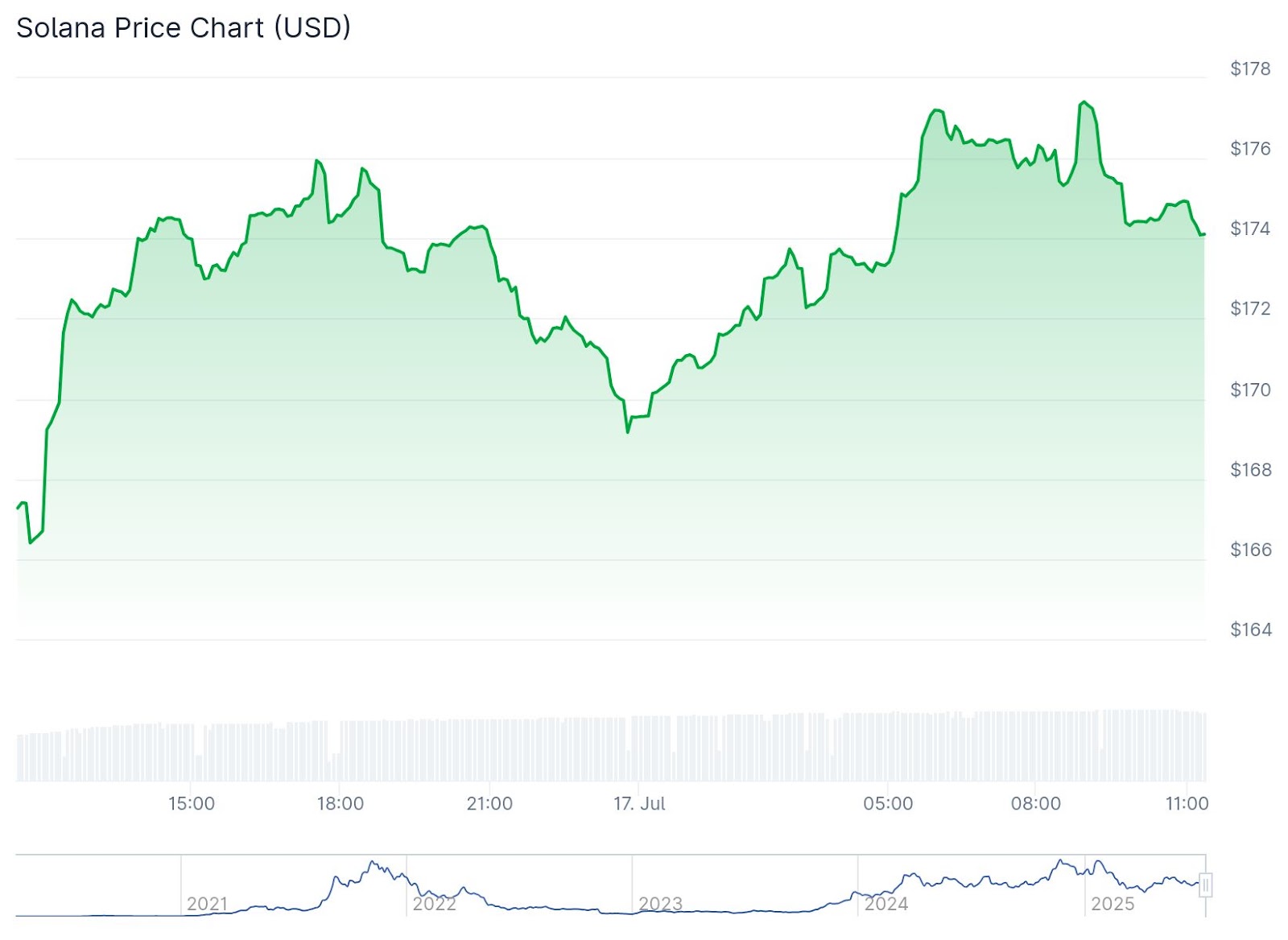 Top SOL Treasury Firm DFDV Announces Global Franchise Strategy - 