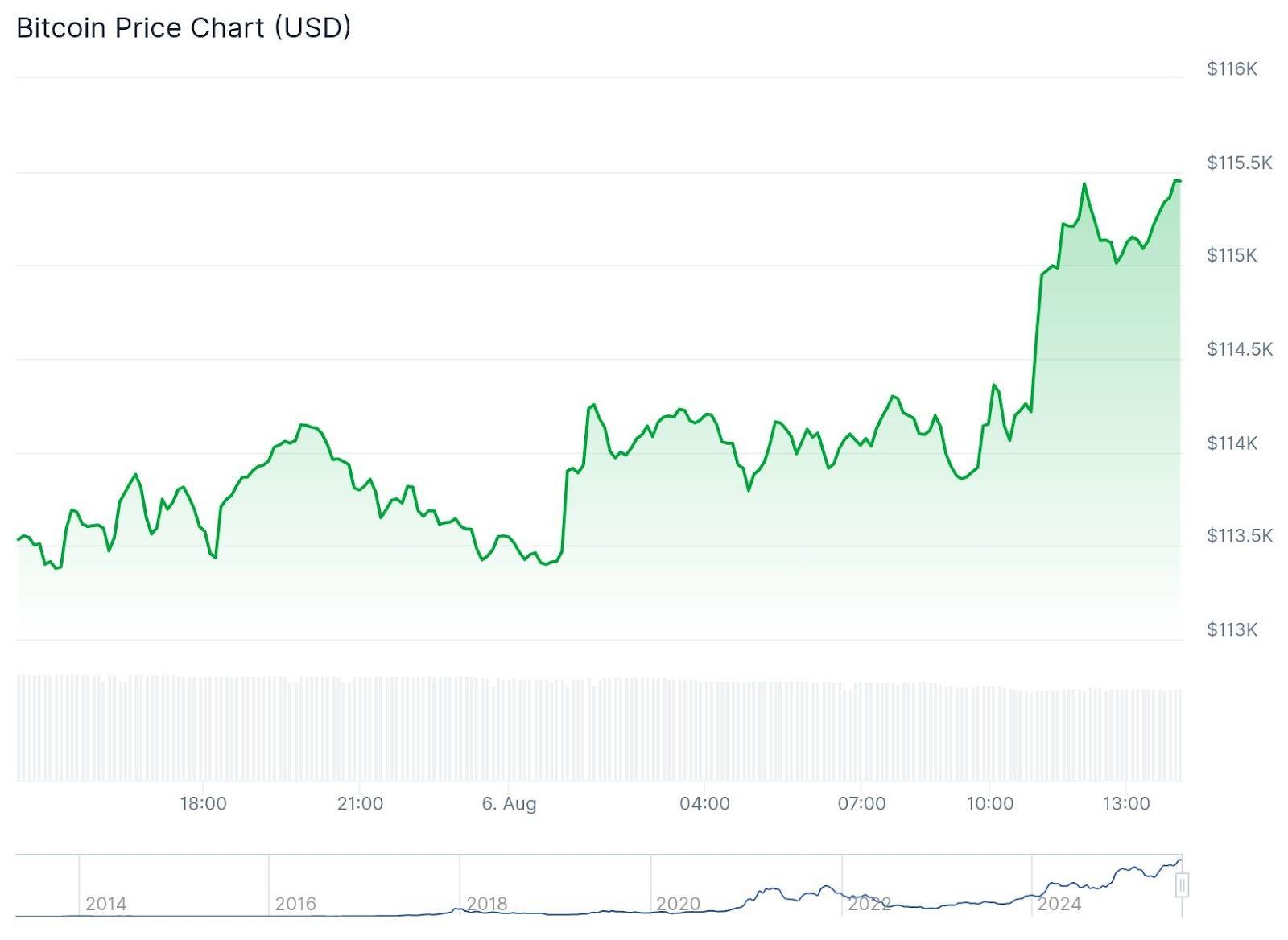 Crypto sentiment chart (80) foto