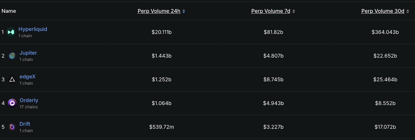 Maple Launches Yield-Bearing Stablecoin Collateral on Perps DEX Drift -  