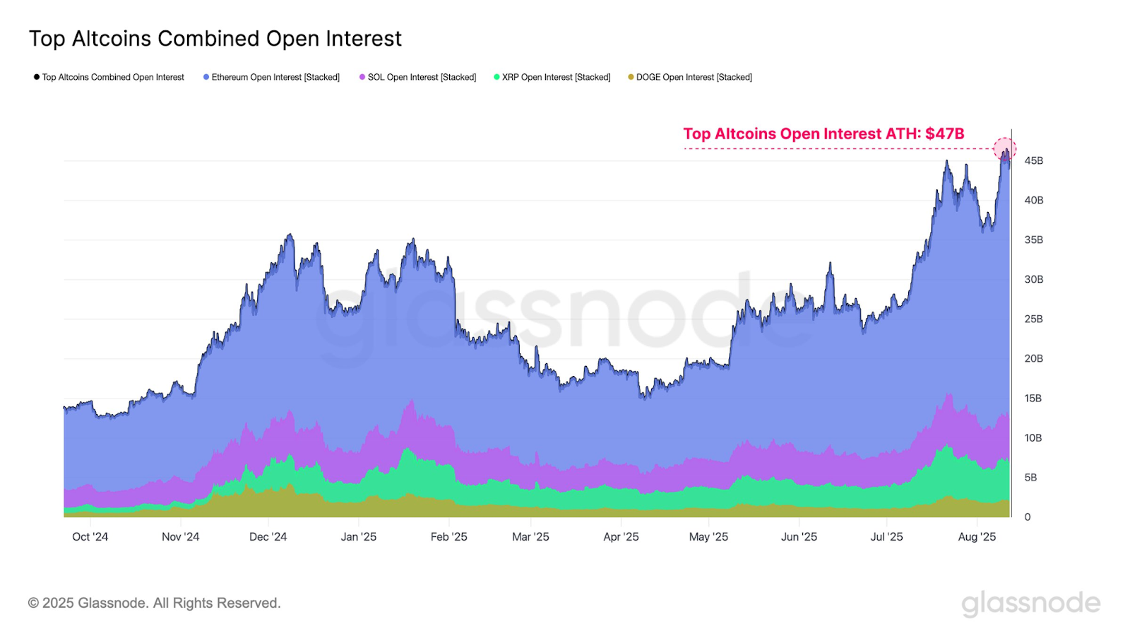 Crypto Markets Fragile amid $1B Liquidations Triggered by PPI Surprise -  