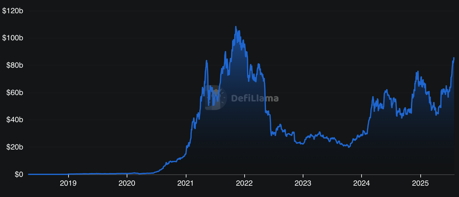 Ethereum Turns 10: Experts Say ETH Could Hit $40,000 in Next Decade as  Network Matures - 