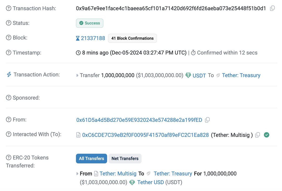 Tether Mints 1 Billion USDT on Ethereum, Total Supply Now $135.78B - 