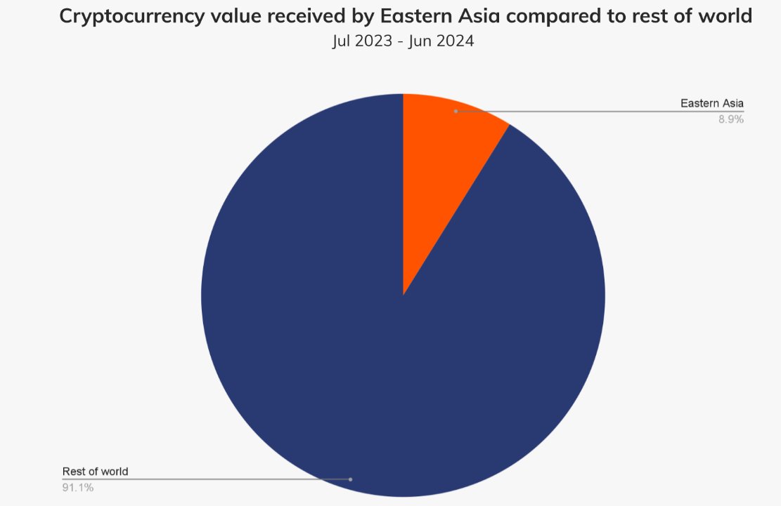 Stablecoins Challenge Fiat in Eastern Asia, Hong Kong Leads with 40% Crypto  Value - 