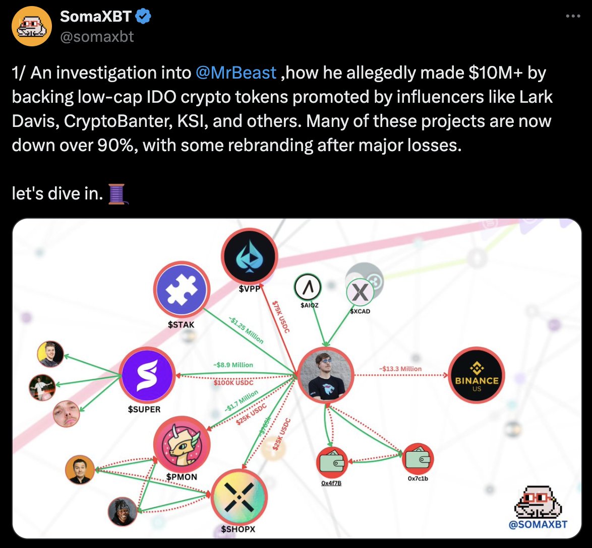 MrBeast (Jimmy Donaldson) Accused of Earning $10M in Token Pump and Dump  Scheme Involving $SUPER, $PMON, $SHOPX - 