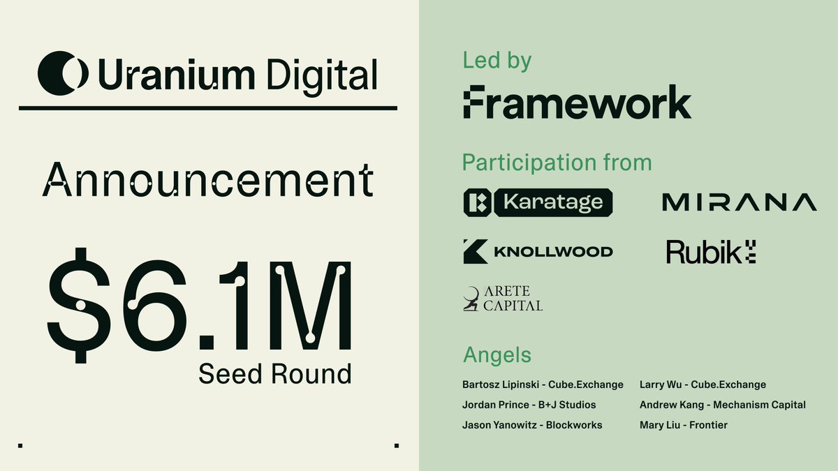 Uranium Digital Raises $6.1 Million for Institutional Spot Trading Platform  on Solana - 