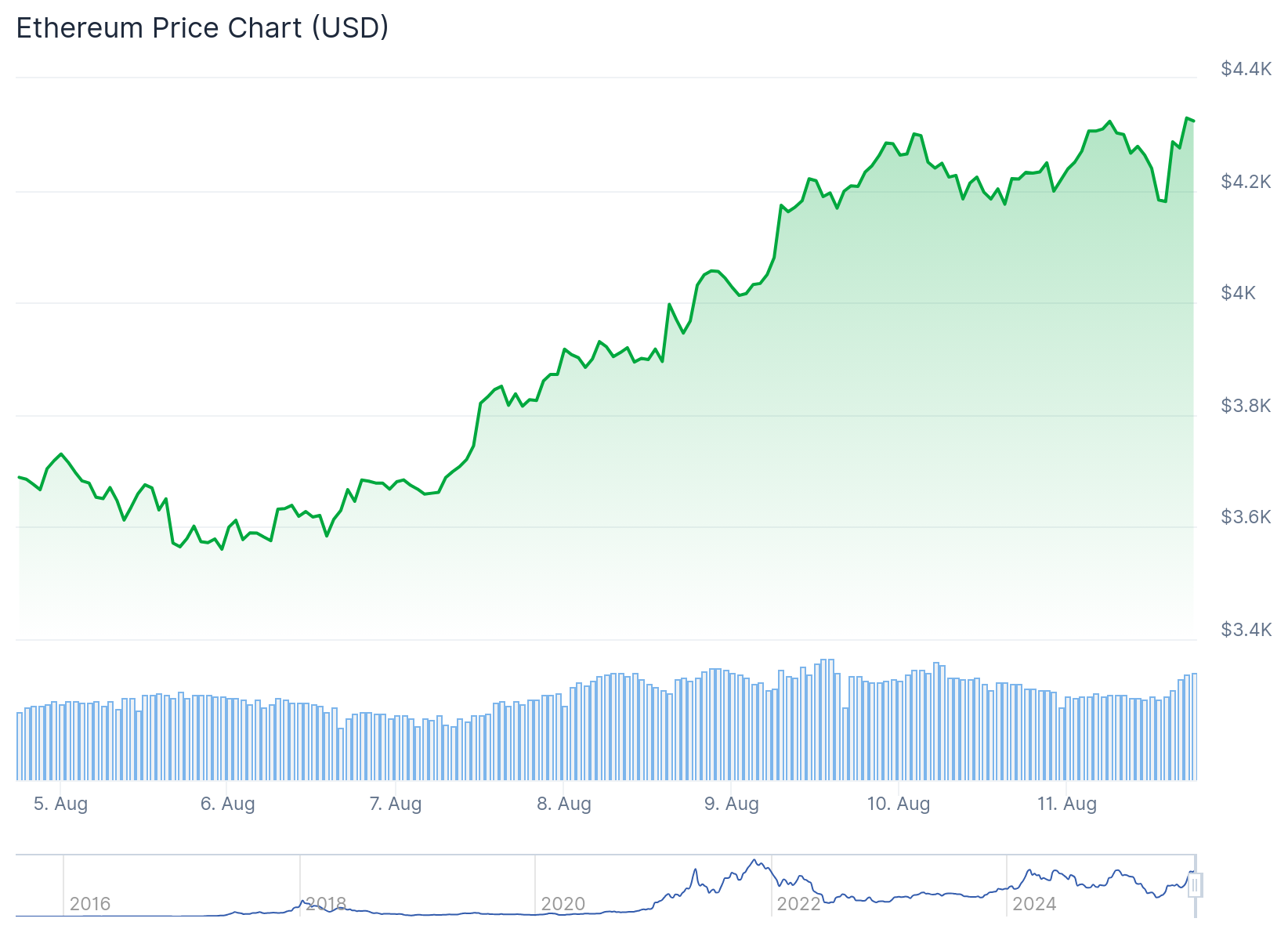 Crypto Rally Extends as Ethereum Breakout Lifts Markets - 