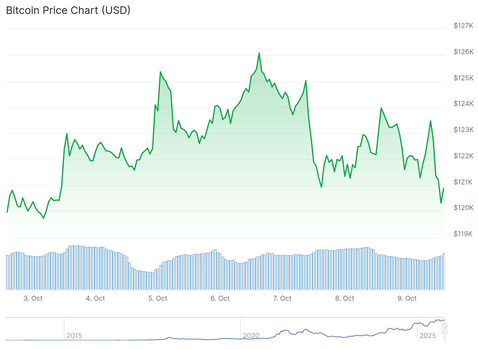 Crypto Markets Drop Lower with Traders in Wait-and-See Mode - 