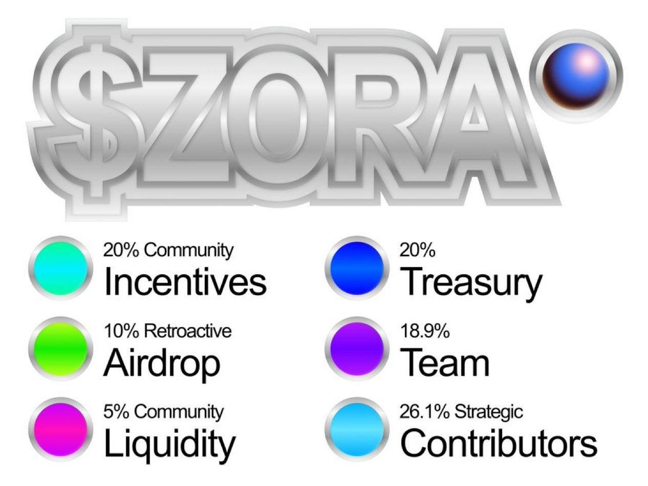 Coinbase and Zora Accused of Shady Marketing Ahead of ZORA Token Launch -  