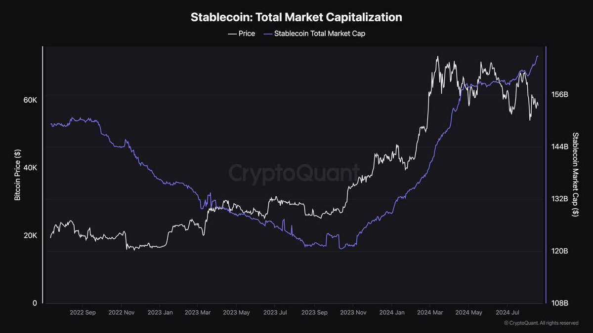 Stablecoin Market Cap, Excluding Algorithmic, Hits Record $168 Billion -  