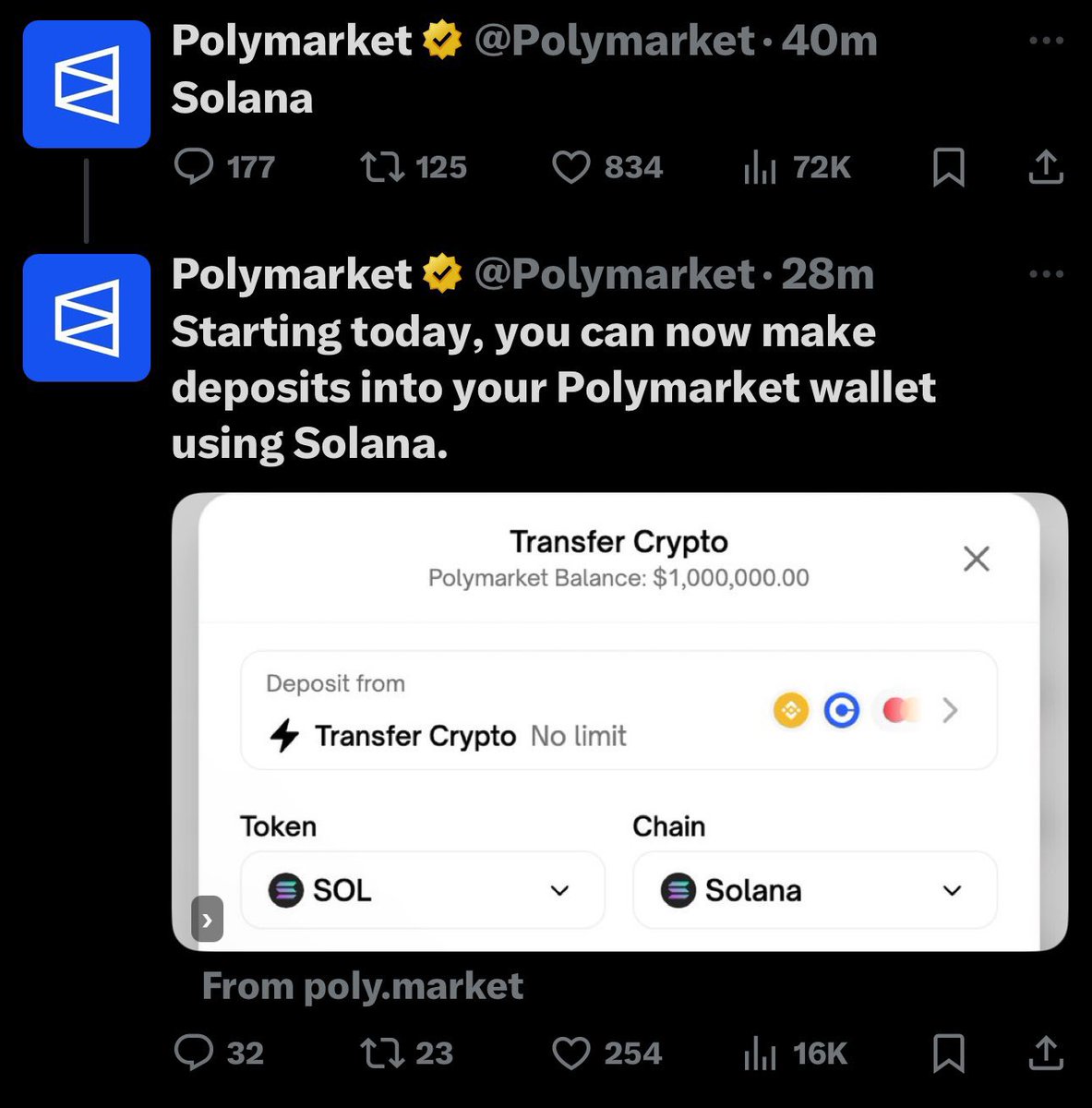 Polymarket Launches on Solana, Enabling Deposits with $SOL Cryptocurrency -  