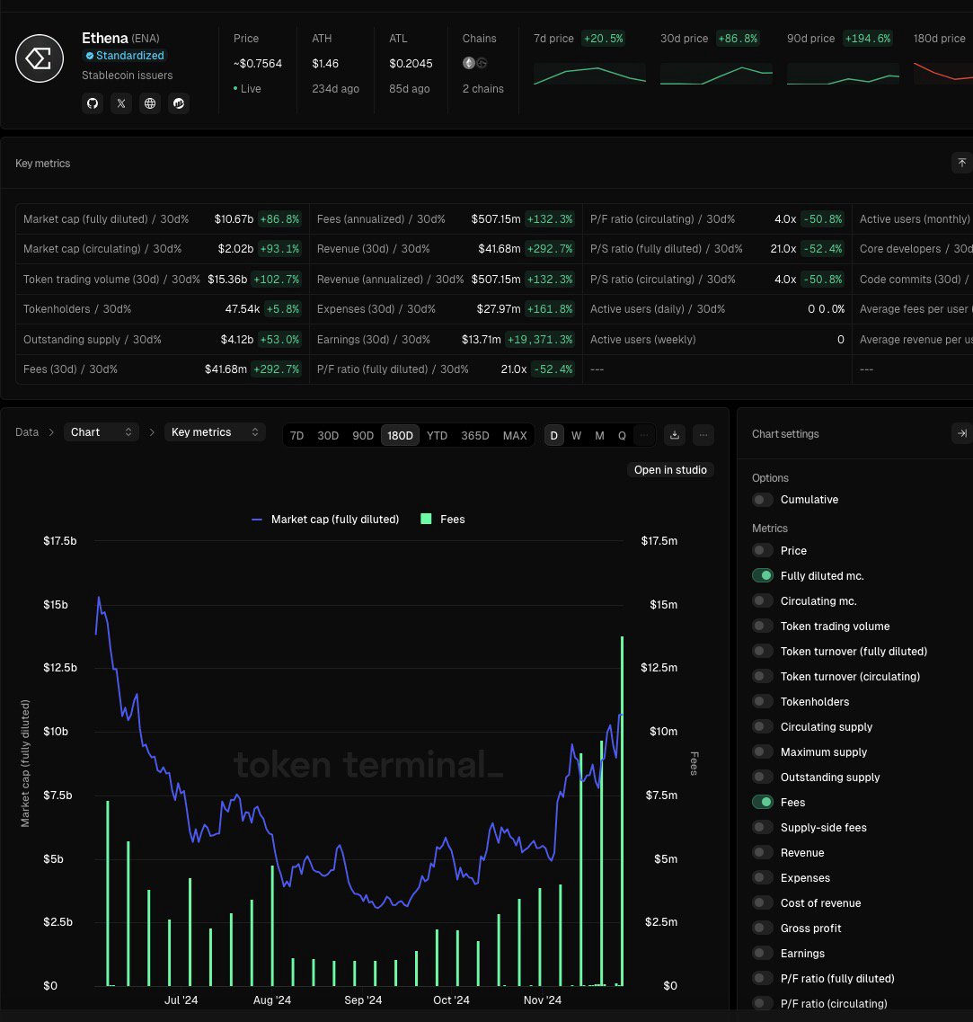 Ethena Labs TVL Hits $4.08B with 29% APY, Pitches BlackRock-Backed  Stablecoin in $1B Tokenization Play - 