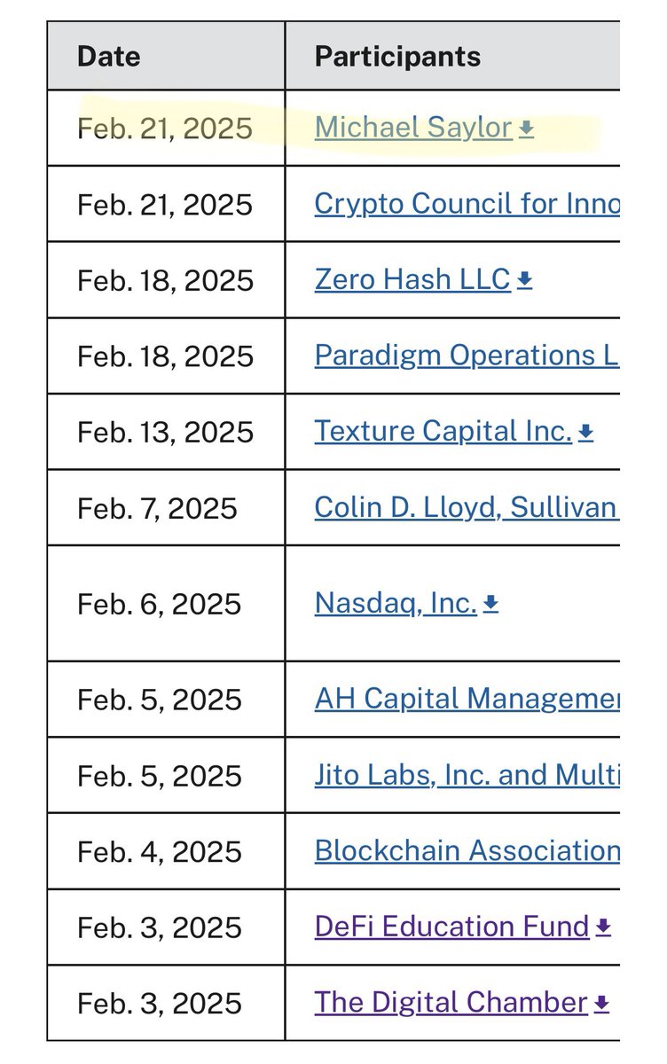 Michael Saylor Meets SEC Crypto Task Force on February 24, 2025, to Discuss  Digital Asset Regulation with Zero Hash, Paradigm, and Crypto Council -  
