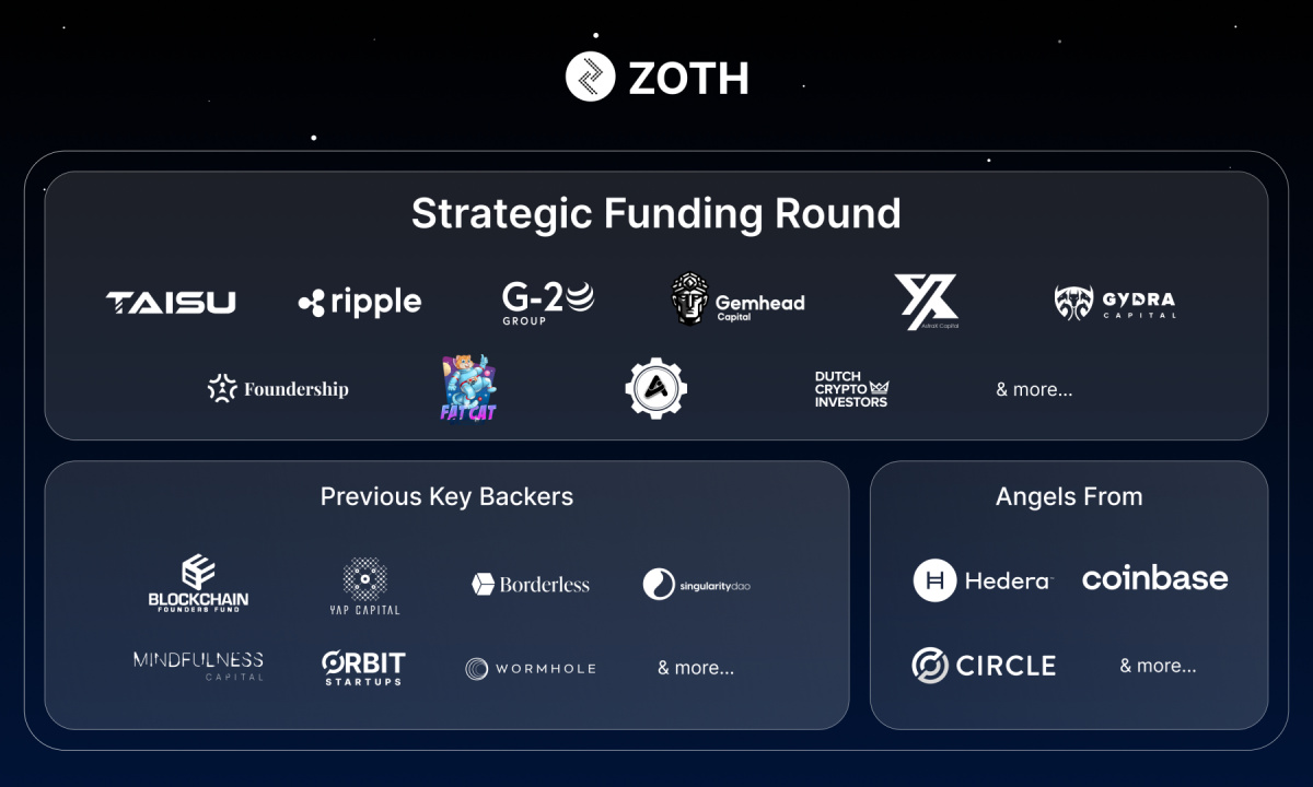 Zoth extends raise to $4M to Bring $100 Million RWA-Backed Tokenized Liquid  Notes ($ZTLN) Onchain - 