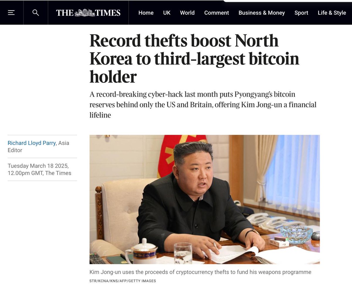 North Korea Becomes Third-Largest Bitcoin Holder With 13,580 Bitcoins,  Surpassing El Salvador After $1.5 Billion Theft - 