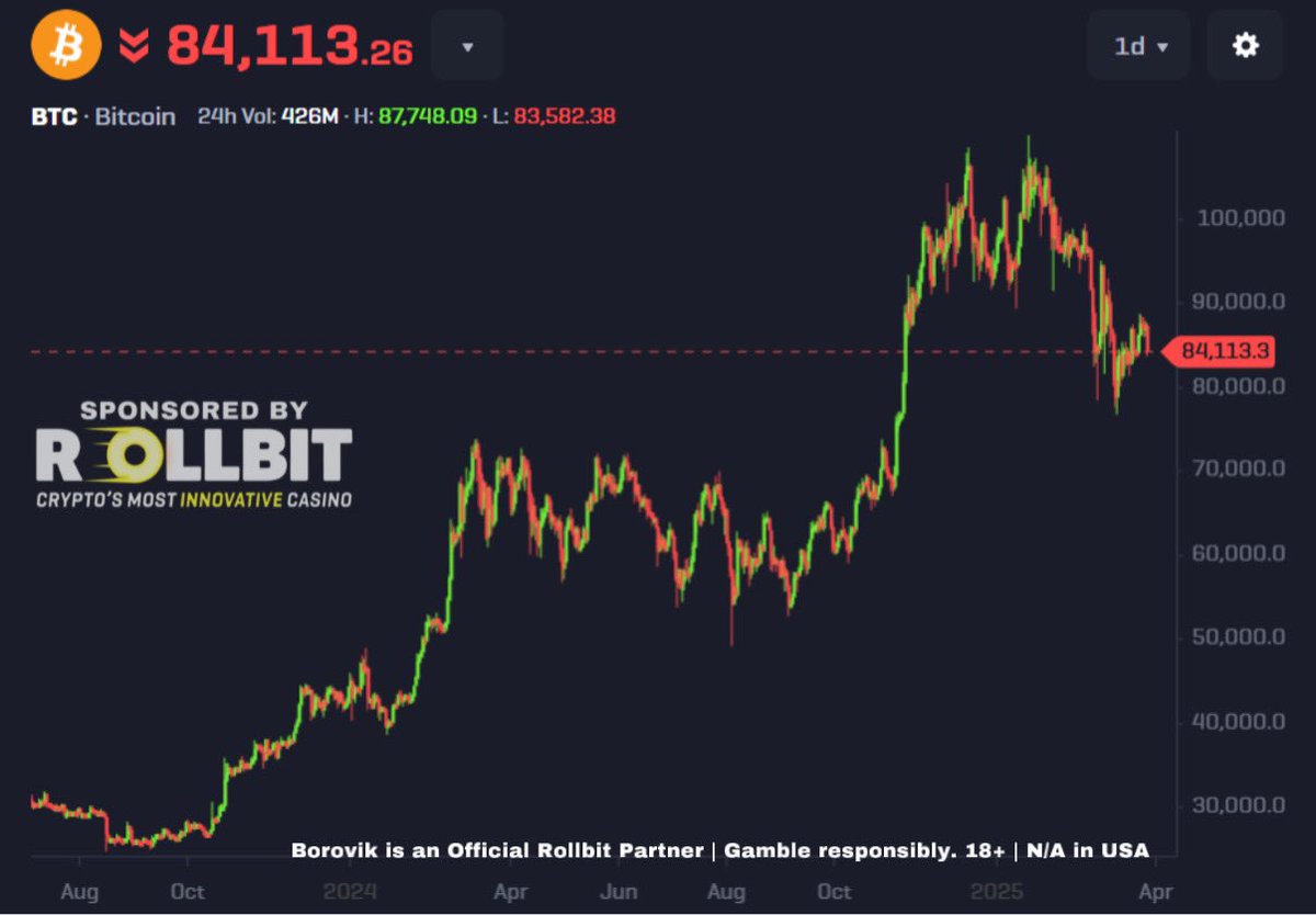 Michael Saylor Predicts Bitcoin Market Cap Will Reach $500 Trillion,  Implies $24 Million Per BTC, Disrupting Gold and Real Estate - 